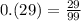 0.(29) = \frac{29}{99}