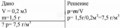 Определите абсолютную влаж-ность воздуха, если в его объ-ёме 0,2 м содержится водянойпар массой 1,5г