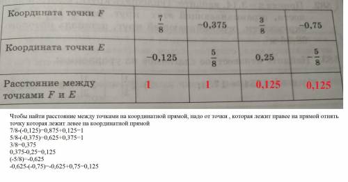 Заполните таблицу. хелп хелп я 30 ​