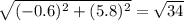 \sqrt{(-0.6)^{2}+(5.8)^{2}} =\sqrt{34}