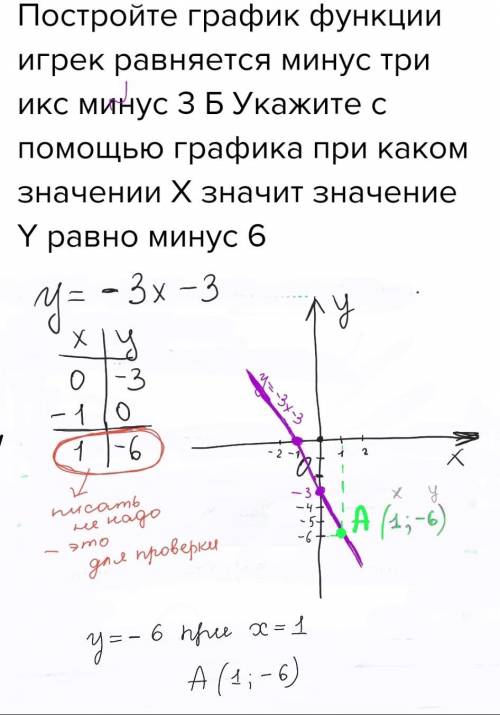 Постройте график функции игрек равняется минус три икс минус 3 б укажите с графика при каком значени