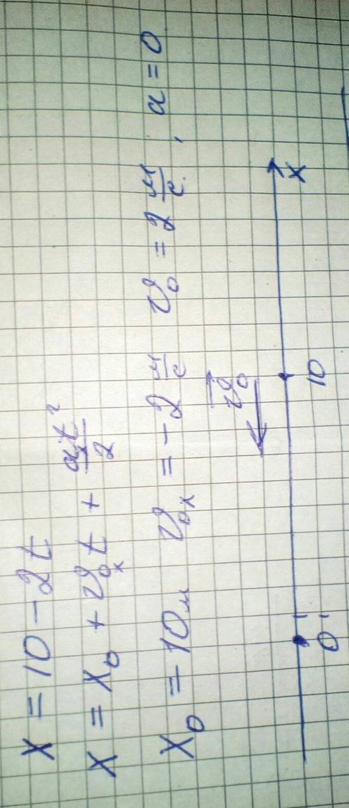 решите, , 9 класс. тема: равноускоренное прямолинейное движение. решите уравнение: x=10-2t распишит