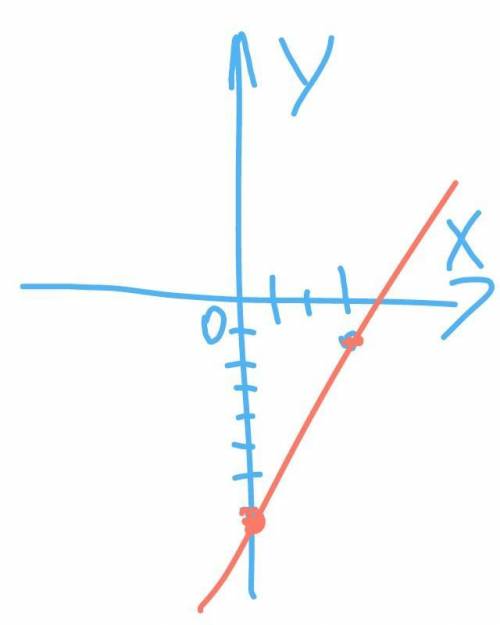 Построить график функции у=2х-7