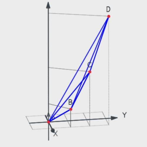 Даны координаты вершин тетраэдра авсd