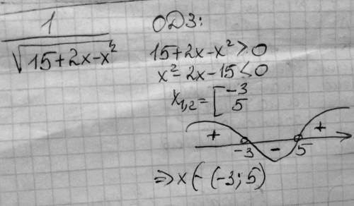 Найдите область определения выражения 1 деленное на корень из 15+2х-х^2