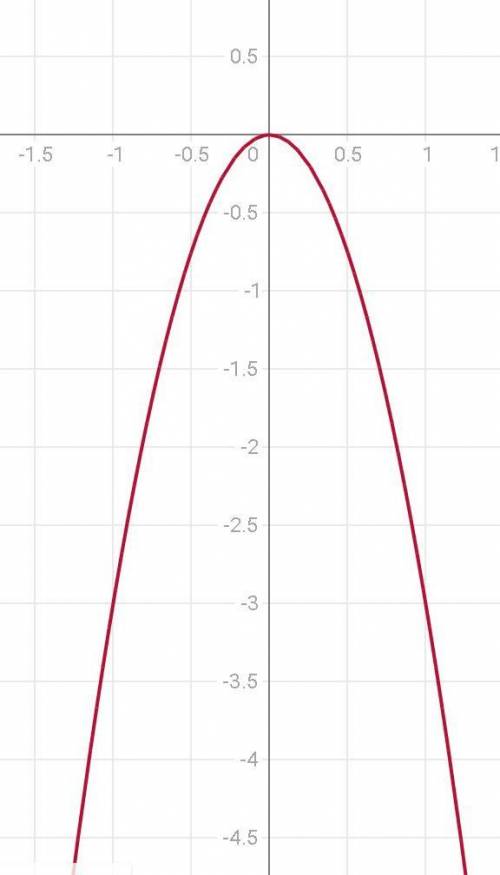 Изобразите схематически график y=-3x^2