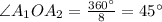 \angle A_1OA_2=\frac{360^{\circ}}{8}= 45^{\circ}