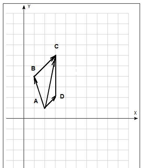 Найти длину диагонали ас трапеции abcd, если а(2; 1), в(1; 4), d(3; 2), bc =2корень с 2 подскажите к