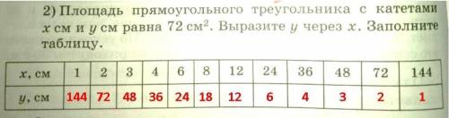 Прямоугольного треугольника с катетами x см и y см равна 72 см². выразите y через x. заполните табли