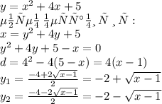 y = {x}^{2} + 4x + 5 \\ Меняем \: местами \: х \: и \: у: \\ x = {y}^{2} + 4y + 5 \\ {y}^{2} + 4y + 5 - x = 0 \\ d = {4}^{2} - 4(5 - x) = 4(x - 1) \\ y_{1} = \frac{ - 4 + 2 \sqrt{x - 1} }{2} = - 2 + \sqrt{x - 1} \\ y_{2} = \frac{ - 4 - 2 \sqrt{x - 1} }{2} = - 2 - \sqrt{x - 1}