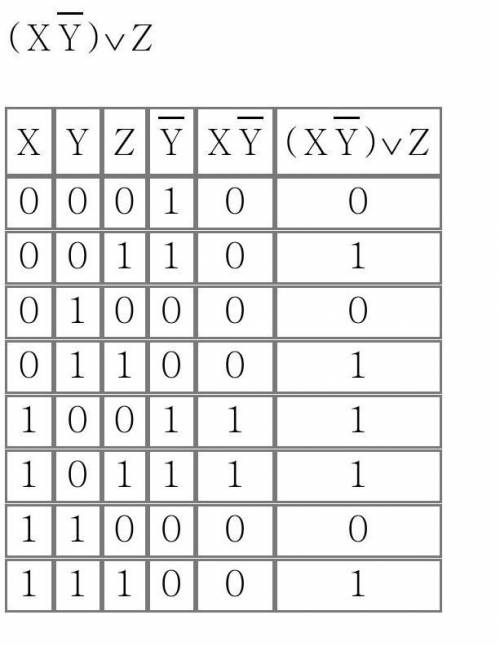 Составьте таблицы истинности