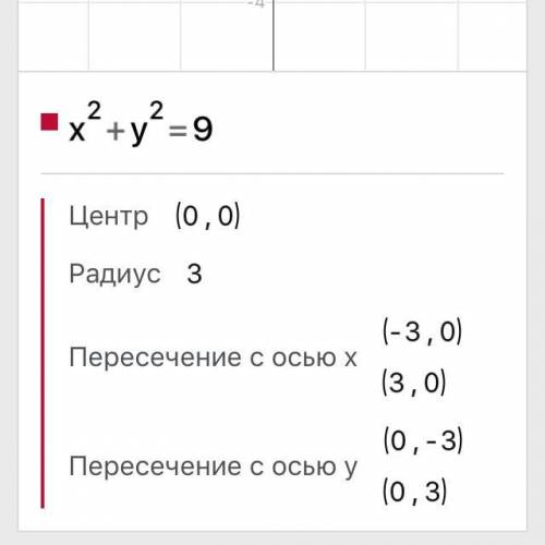 Кто-нибудь с каким-либо объяснением сможет решить?