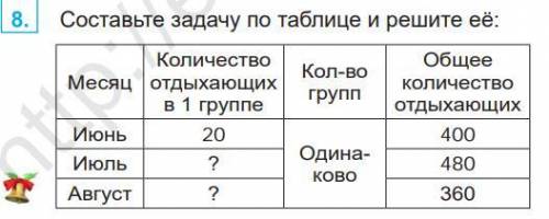 Составьте по таблице и решите её. месяц июнь 20, июль? , август? кол-во групп: одинаково. общее коли