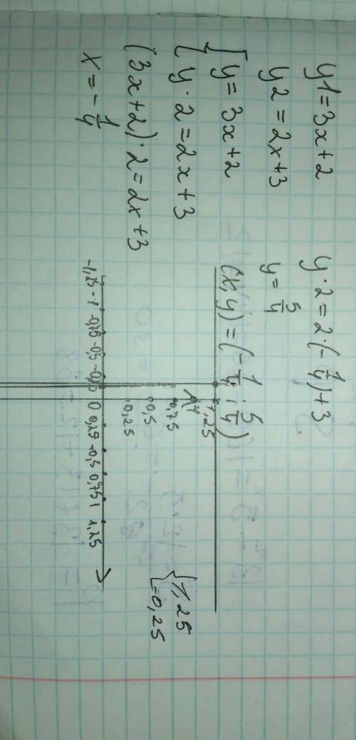 Y1=3x+2 y2=2x+3 построить график