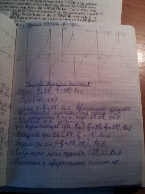 Y=tgx y=ctgx свойства и графики