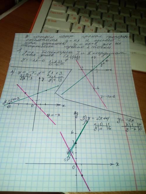 График функции. 1) y=x и y=-2x-6 2) y=-x и y=1/2x+3 3) y=2x+4 и y=-2x