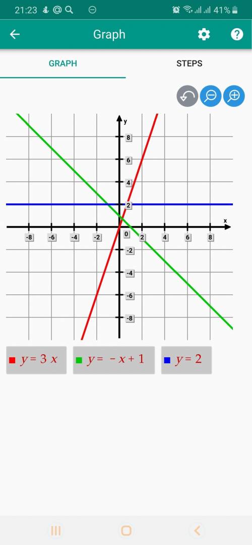 Нужна . 1. найдите значение функции y=12x-5 при x=7. 2. на одном чертеже постройте графики функций: