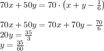 70x+50y=70\cdot\left(x+y-\frac16\right)\\\\70x+50y=70x+70y-\frac{70}6\\20y=\frac{35}3\\y=\frac{35}{60}