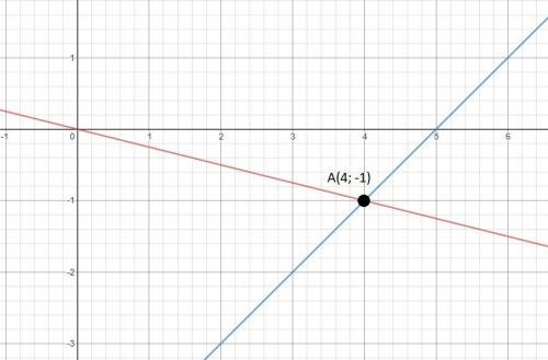 Решите графически систему уровнений y=-(1÷4)x, y=x-5​