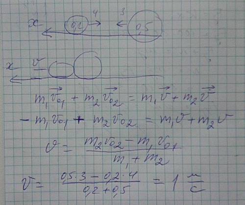 Два шара массами 0,2кг и 0,5 кг движутся навстречу друг другу со скоростями 4 м/с и 3 м/с. чему равн
