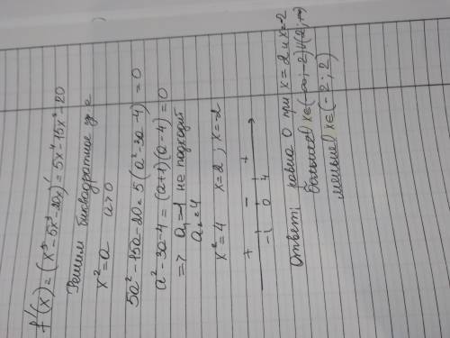 условие на фото даныf(x)=x^5-5x^3-20x​