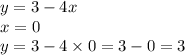 y = 3 - 4x \\ x = 0 \\ y = 3 - 4 \times 0 = 3 - 0 = 3