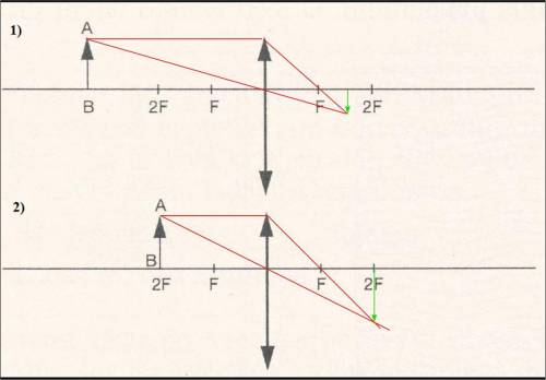 С, нужна ваша используя известные лучи линз,сделайте соответствующие рисунки и охарактеризуйте получ
