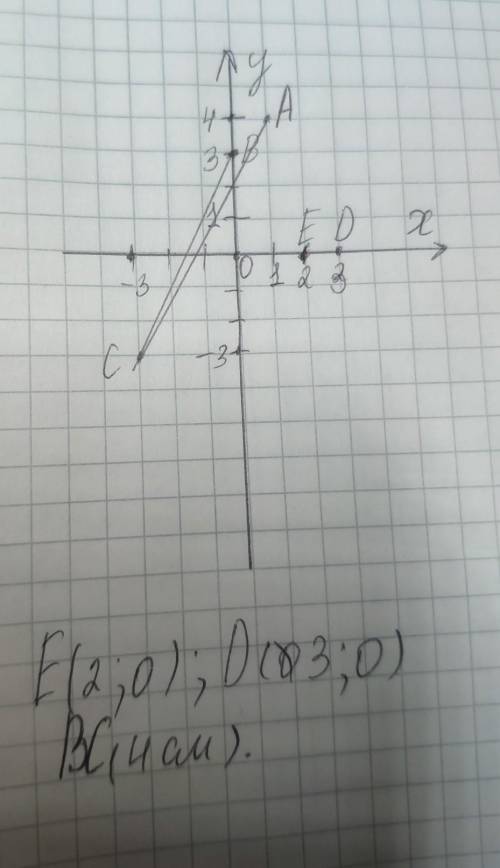 Отметить точки а(1; 4),в(0; 3),с(-3; -3)1.1 выписать свои две точки принадлежащие оси абсцисс1.2 выч