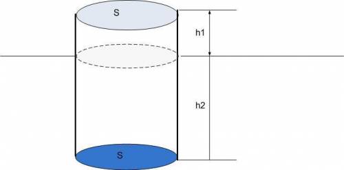 Айсберг возвышается над поверхностью океана на h1=15м. оцените высоту айсберга, приняв его модель в
