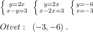 \left \{ {{y=2x} \atop {x-y=3}} \right. \; \left \{ {{y=2x} \atop {x-2x=3}} \right.\; \left \{ {{y=-6} \atop {x=-3}} \right.\\\\Otvet:\; \; (-3,-6)\; .