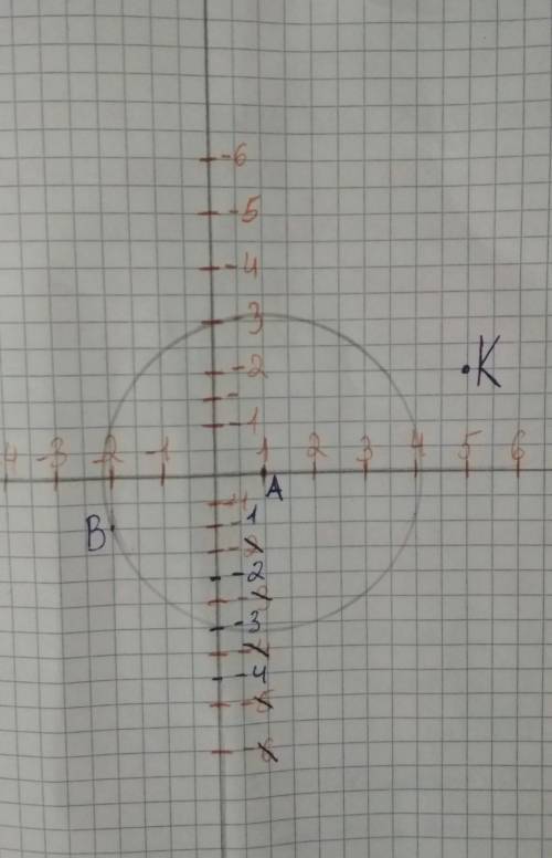 Даны точки a(1; 0) b(-2; -1). запишите уравнение окружности с центром в точки a и радиусом ab. прина