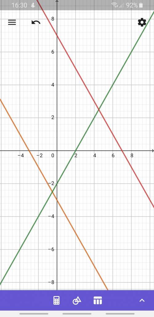 Постройте график функций: 2) y = x - 2 3) y = 7 - x 4) y = - 3 - x