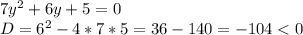 7y^2+6y+5=0\\ D=6^2-4*7*5=36-140=-104