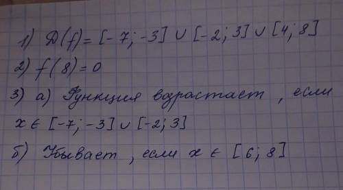 По графику функции , изображенному на рисунке 21.14, найдите : 1)область определения функции ; 2) зн