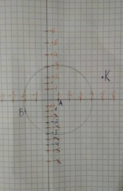 Даны точки а(1; 0) и в(-2; -1)запишите уравнение окружности с центром в точке а и радиусом ав. прина