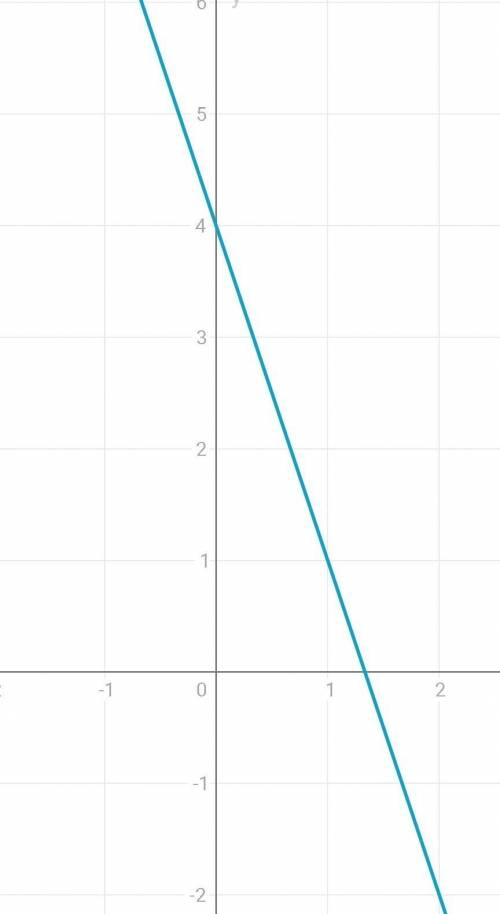 Y=-3x+4y=2x y=-5построить график функции