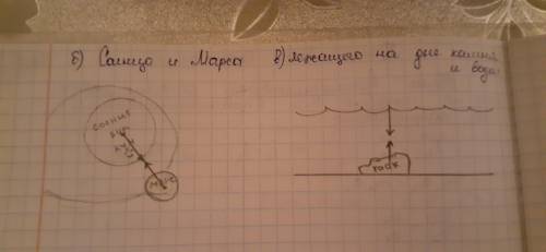 Изобразите силы взаимодействия: а)колеса велосипеда и поверхности дороги; б)солнца и марса; в)лежаще