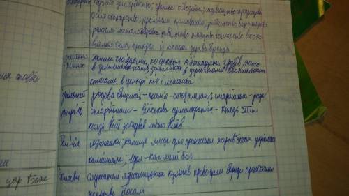 Які види ремесла були найпоширенішими на русі​