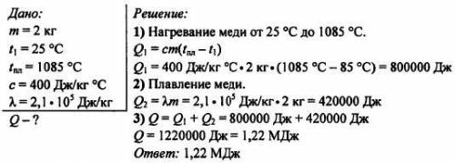 Какую энергию нужно затратить чтобы расплавить кусок меди массой 2 кг при температуре 25​