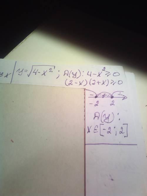 Найдите область определения функции y = √4-х^2 (4-х^2 все это под корнем, !