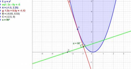 \frac{x-1}{1+x^{2} }