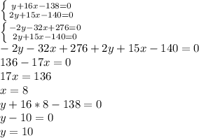 \left \{ {{y+16x-138=0} \atop {2y+15x-140=0}} \right. \\\left \{ {{-2y-32x+276=0} \atop {2y+15x-140=0}} \right. \\-2y-32x+276+2y+15x-140=0\\136-17x=0\\ 17x=136\\x=8\\y+16*8-138=0\\y-10=0\\y=10