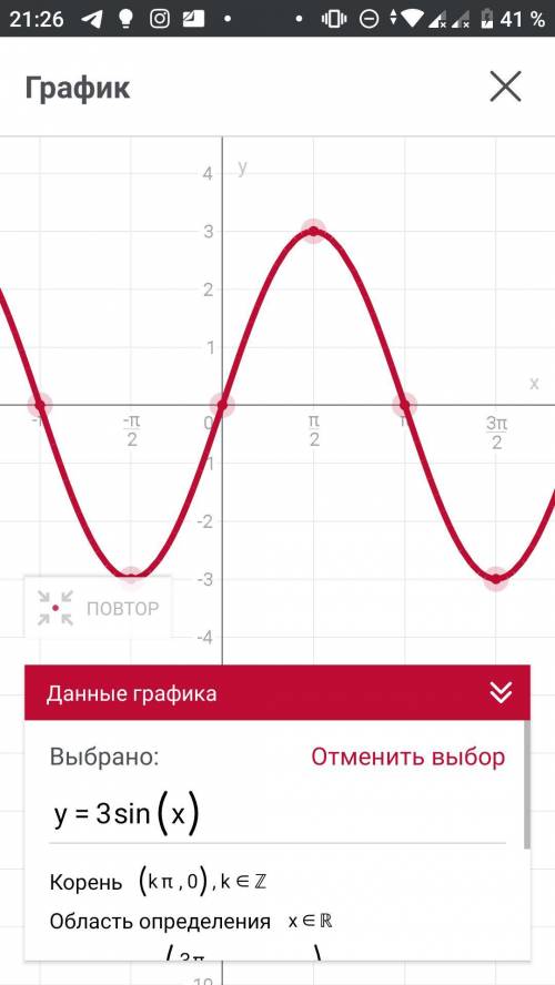 Добрый вечер, как построить график функции y=3sinx? добрый вечер как построить график функции y=3sin