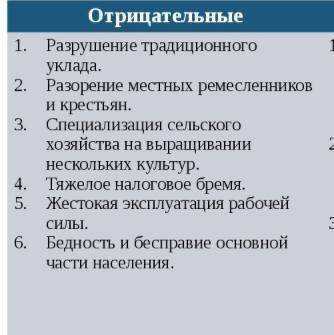 Блинб с )) выписать по пунктам «отрицательные последствия действий властей в китае xix века»