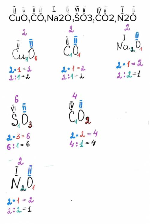 Определите валентность элементов в следующих соединениях зная что валентность кислорода 2 cuo co na2