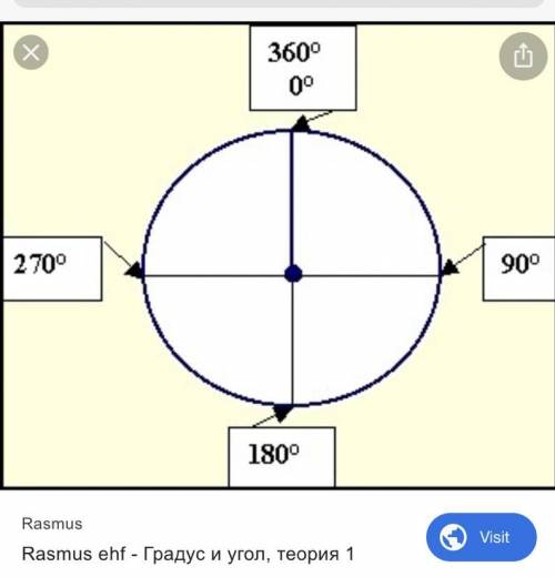 Как называется угол 360 градусов и почему?