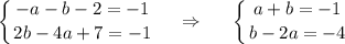 \displaystyle\left \{ {{-a-b-2=-1} \atop {2b-4a+7=-1}} \right.~~~\Rightarrow~~~~\left \{ {{a+b=-1} \atop {b-2a=-4}} \right.