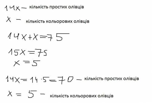 Укоробці 75 олівців причому простих у 14 разів більше ніж кольорових скільки простих і скільки кольо