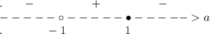 . \ \ \ \ \ - \ \ \ \ \ \ \ \ \ \ \ \ \ \ + \ \ \ \ \ \ \ \ \ \ \ \ \ \ - \\-----\circ-----\bullet----- a\\. \ \ \ \ \ \ \ \ \ \ \ -1 \ \ \ \ \ \ \ \ \ \ \ \ \ \ \ 1