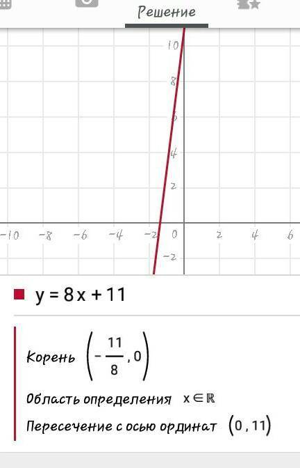 Найдите функцию обратную к функции y=8x+11